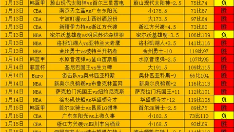阿甲战报：9胜7负悬念再起，主场能否强势逆袭？状态存疑，悬念升级！