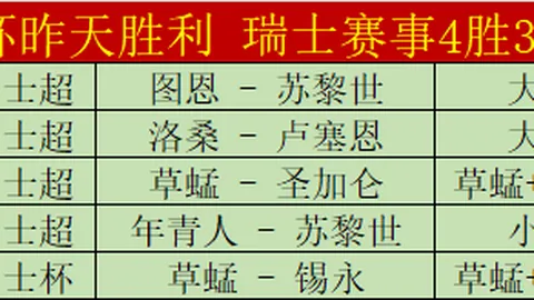 “传奇再现！曼联官方深情祝C罗迈入41岁新篇章”